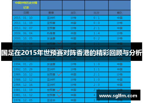 国足在2015年世预赛对阵香港的精彩回顾与分析